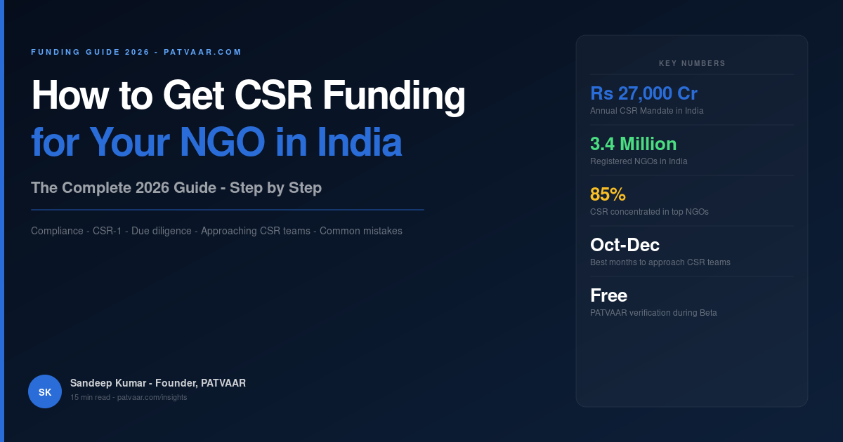 How to Get CSR Funding for NGO India 2026 Complete Guide PATVAAR