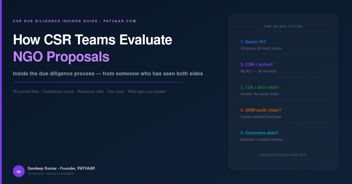 How CSR Teams Evaluate NGO Proposals — Inside the Due Diligence Process | Patvaar