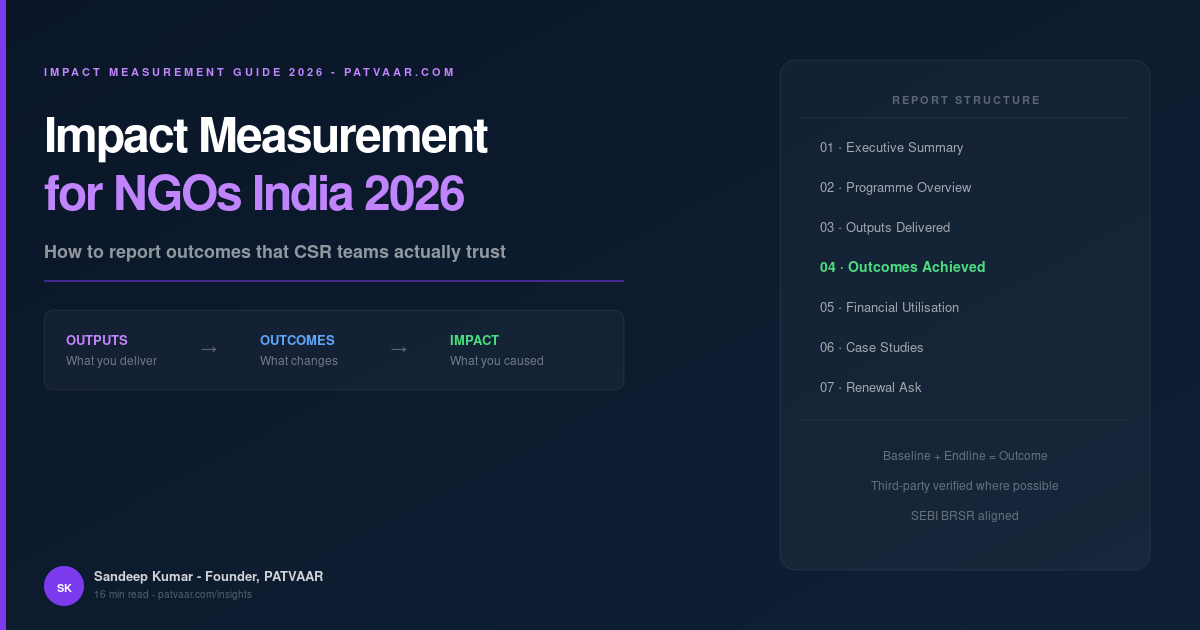 Impact Measurement for NGOs — How to Report Outcomes to CSR Teams (2026 Guide)