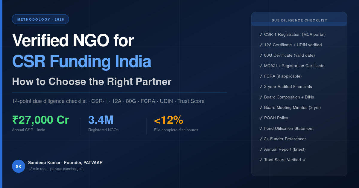 Verified NGO for CSR Funding India — Complete 2026 Checklist | PATVAAR