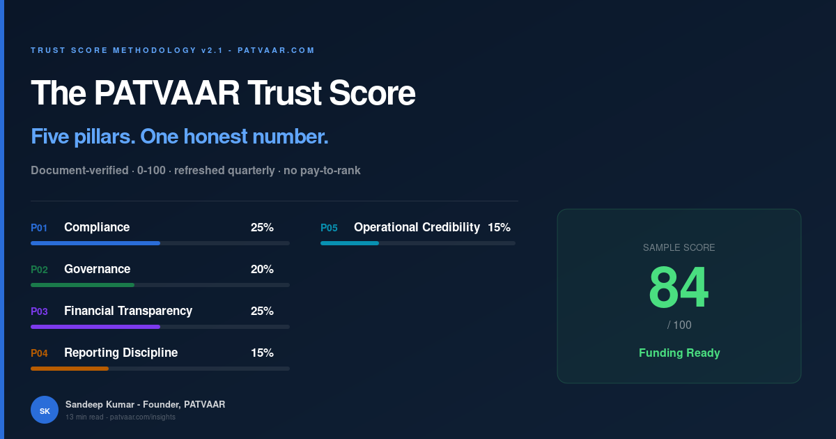 What Is the PATVAAR Trust Score? The 5-Pillar NGO Credibility Score Explained (2026)