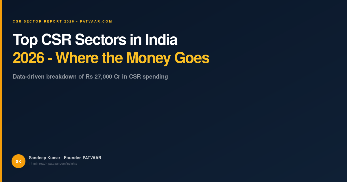 Top CSR Sectors in India 2026